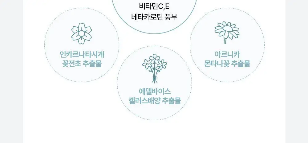 [쿨링/붓기완화] 메디톡스 뉴라덤 카밍 오로라 미스트 100ml 상세페이지 15